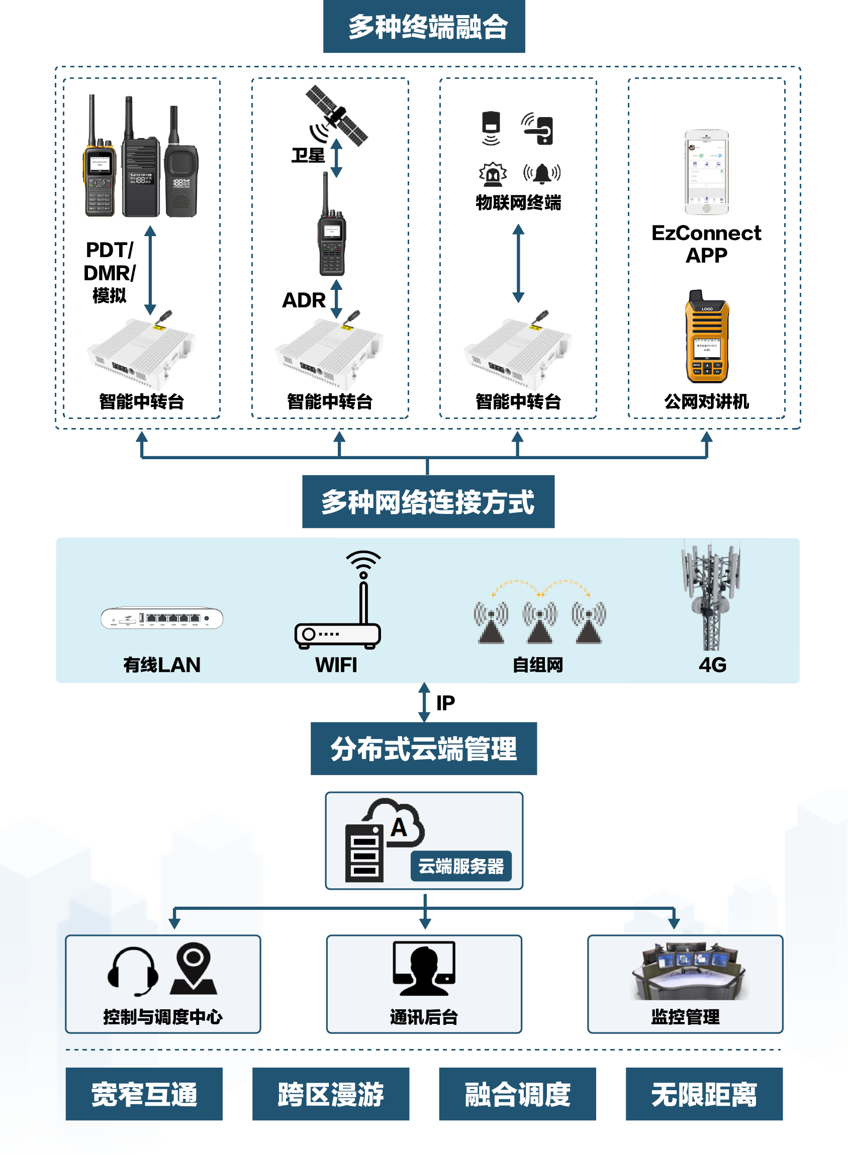 强势出击，跨界智能公专网融合通信产品面市！华安捷讯（北京）电讯器材引领通讯新潮流