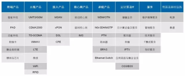 中兴通讯是国企吗？揭秘中兴通讯的本质与业务全貌