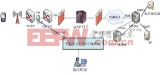 人工智能在通信通讯网络中的应用探索 从基础思维到使用不当行为的提升策略构建