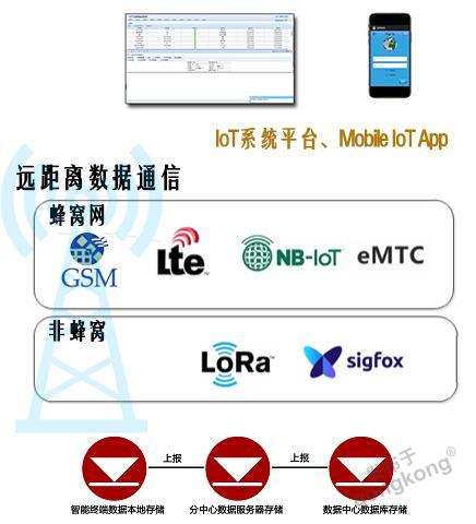 蓝迪通信 领航物联网与通讯产品创新，赋能智能连接未来