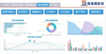 深海捷科技 智能呼叫中心与通讯产品的创新与价值